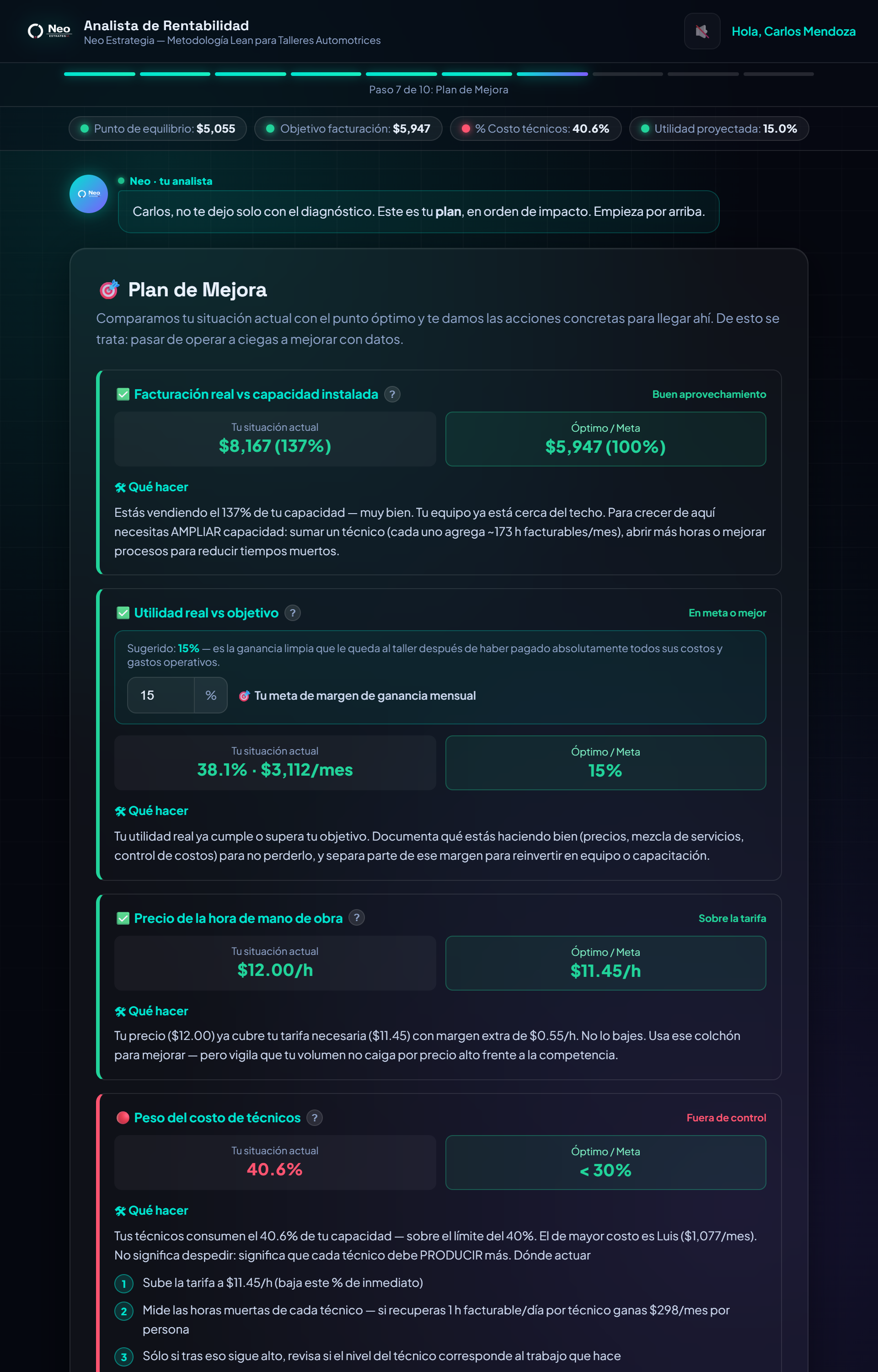 Plan de mejora con porcentajes y acciones — Analista de Rentabilidad