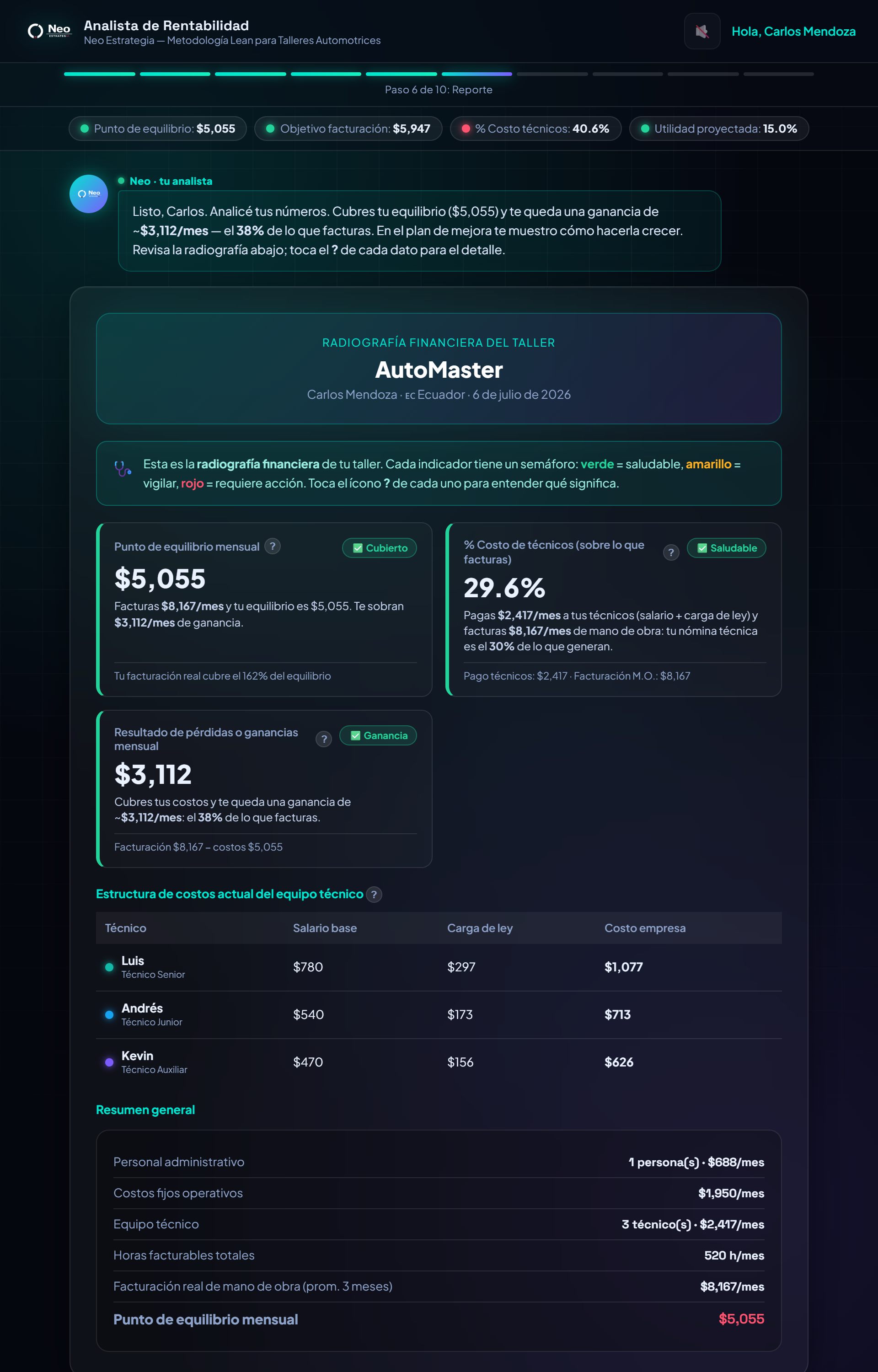 Radiografía financiera del taller — semáforo y números